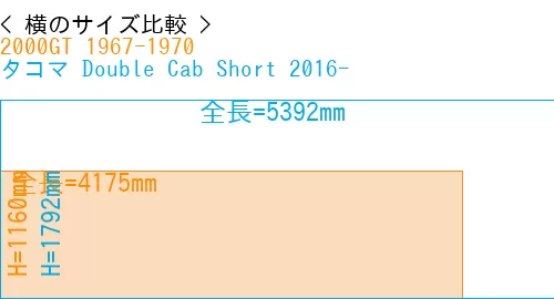 #2000GT 1967-1970 + タコマ Double Cab Short 2016-